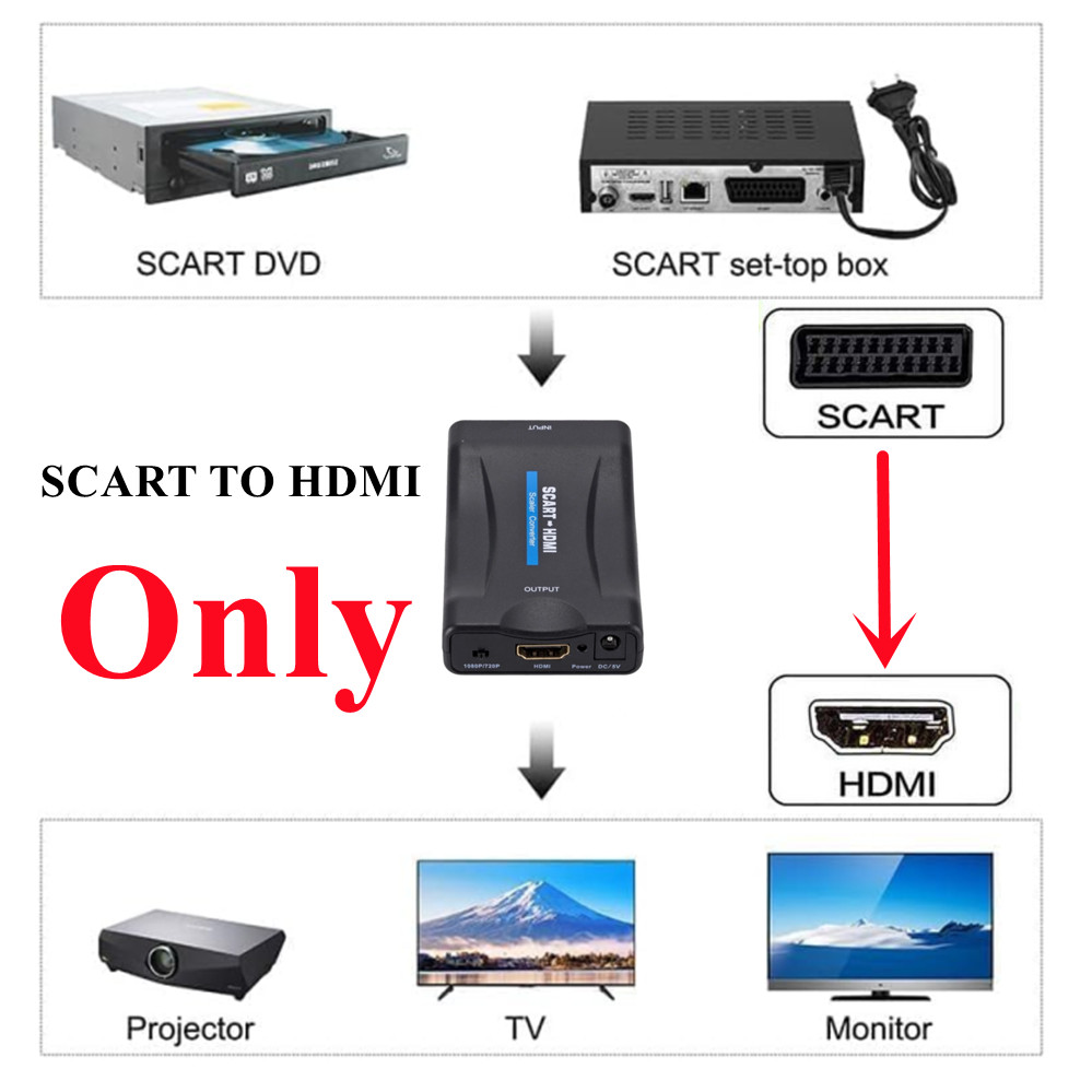1080P SCART เป็น HDMI-เข้ากันไ - Scart To Hdmi บทวิจารณ์และราคา